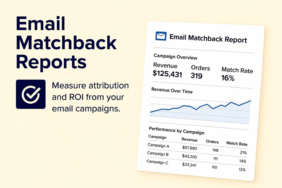 Container #5 Email Matchback Reporting Product